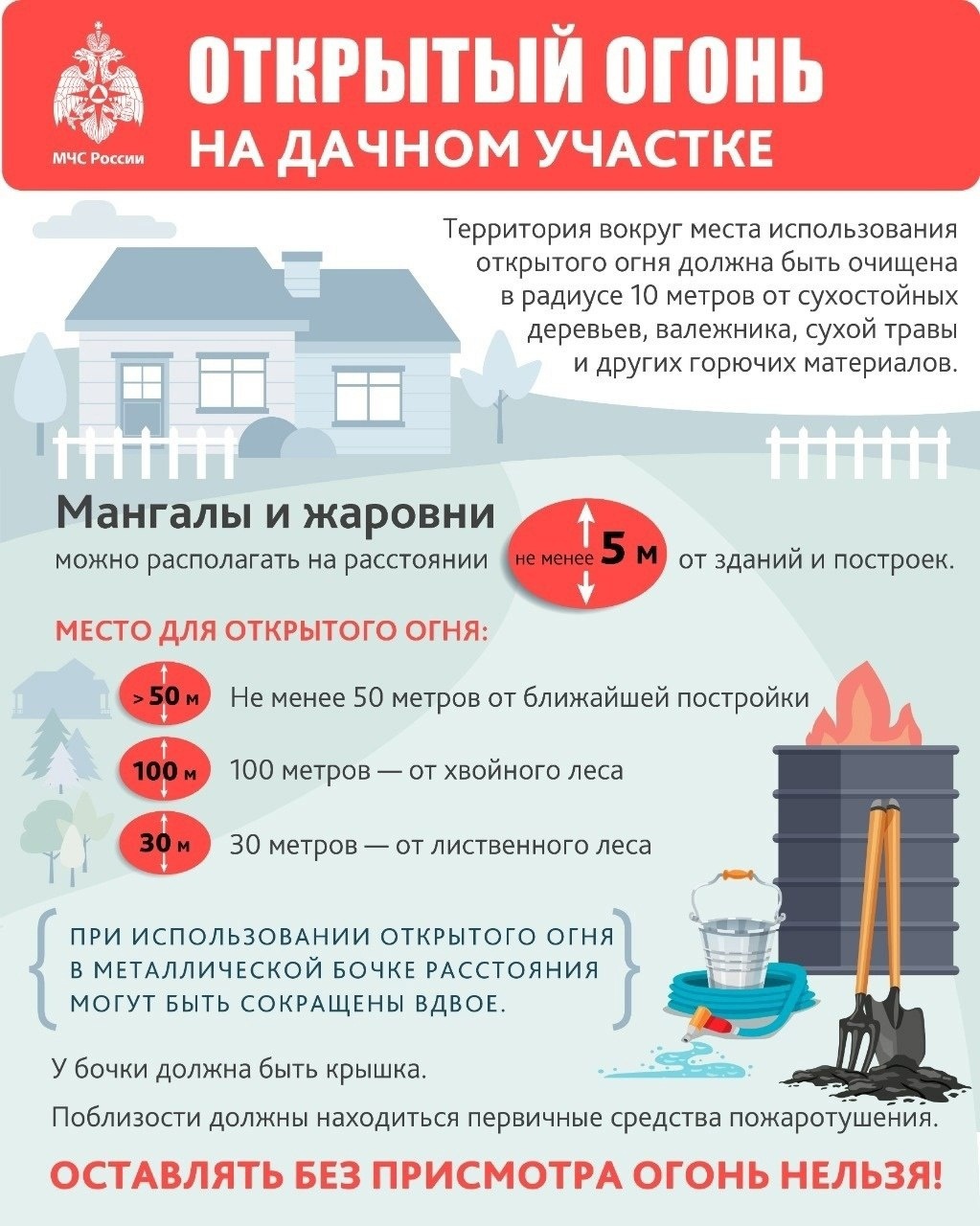 Открытый огонь на дачном участке..