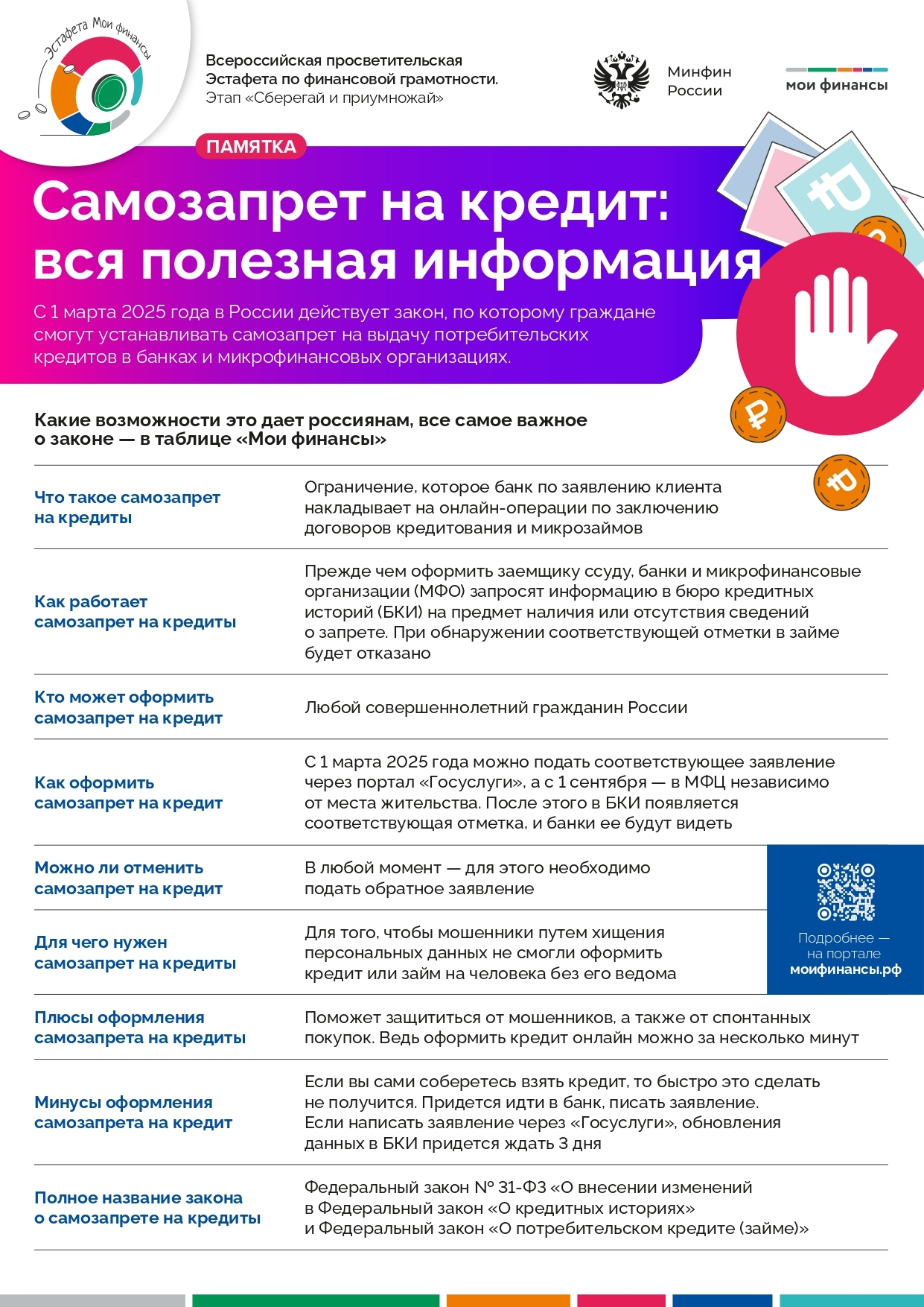 Всероссийская просветительская Эстафета по финансовой грамотности.