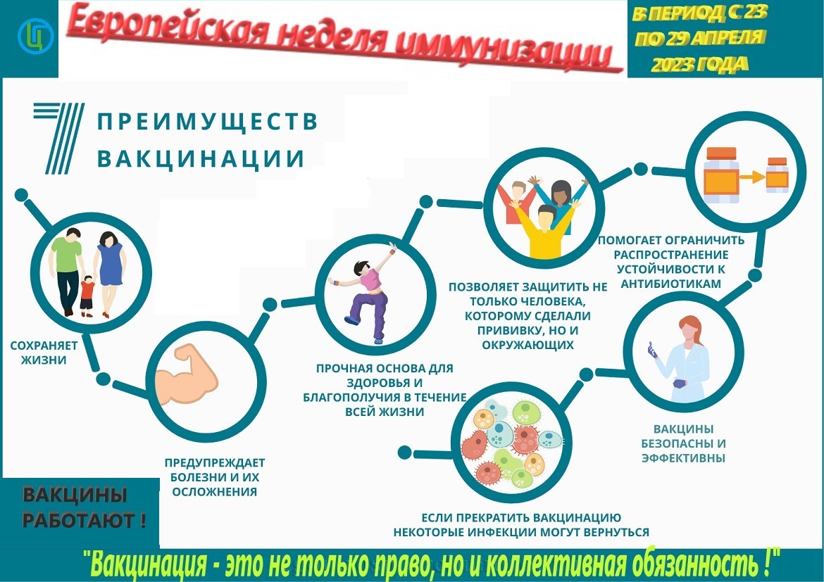 Территориальный отдел Управления Роспотребнадзора по Кировской области в Вятскополянском районе информирует: