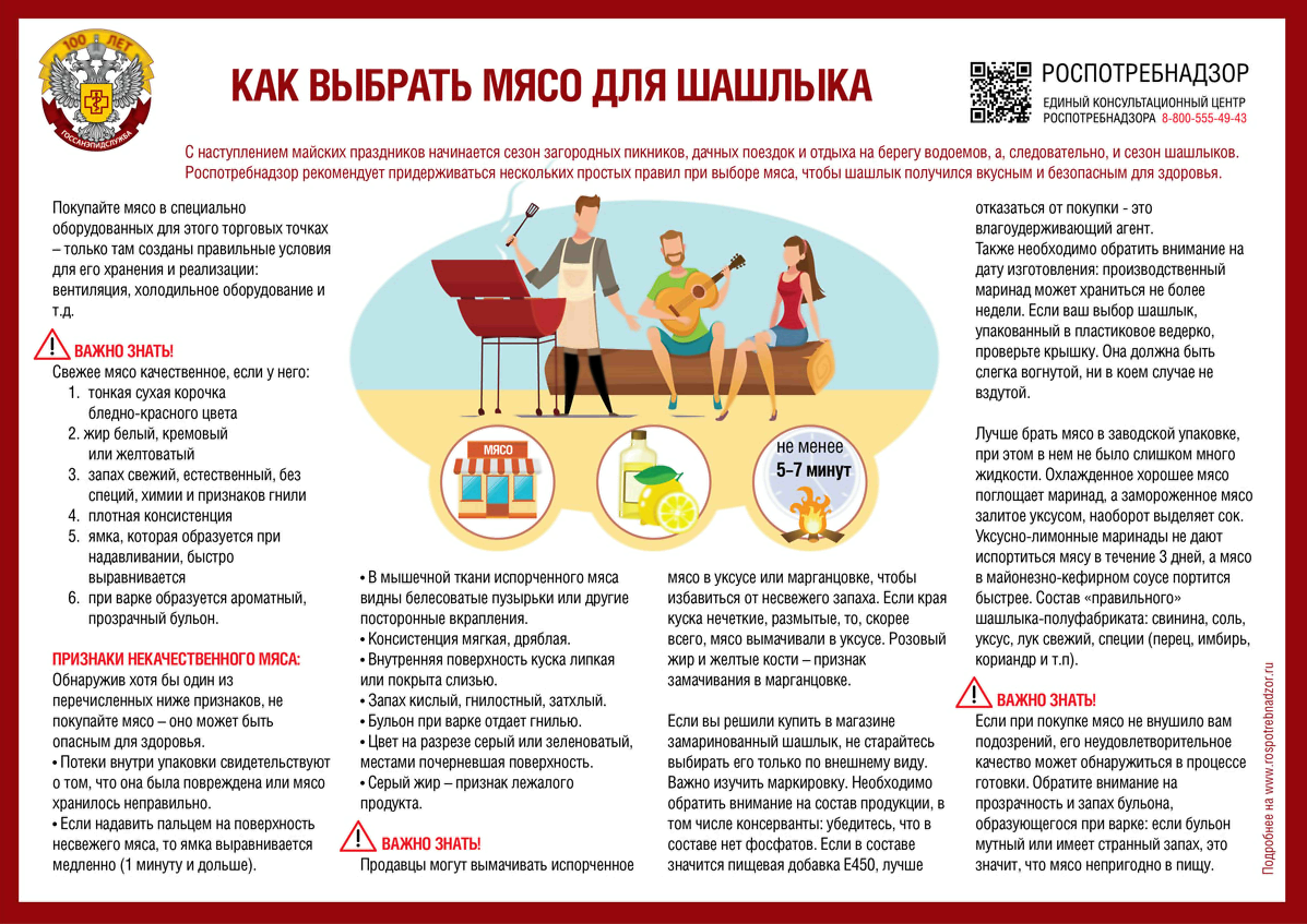Рекомендации по выбору мяса..