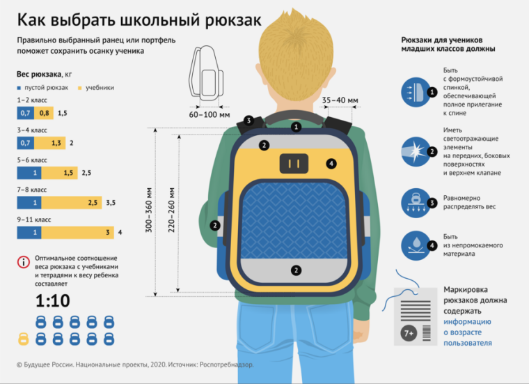 Как выбрать школьный рюкзак.. Как выбрать школьный рюкзак..